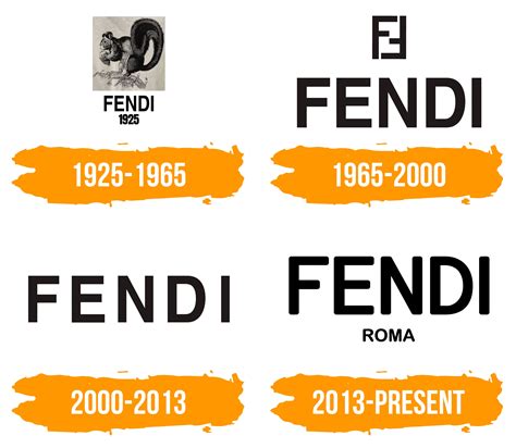 logo fendi histoire graphique